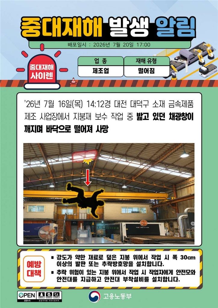 0047 중대재해사이렌26년 7월 20일월 대전 대덕구 채광창 깨져 추락 사망 thumb kosha 804 970x1372 2