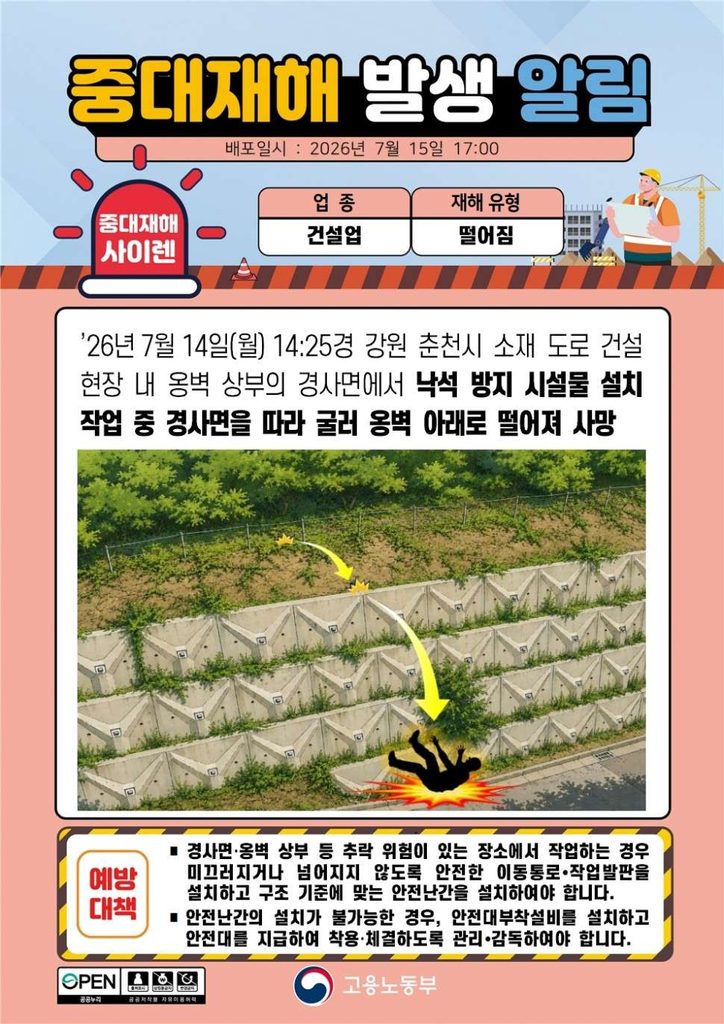 0049 중대재해사이렌26년 7월 15일수 강원 춘천시 경사면 굴러 옹벽 아래로 떨어져 사망 thumb kosha 802 970x1372 2