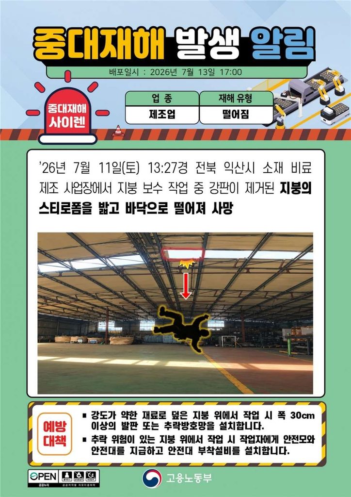 0051 중대재해사이렌26년 7월 14일화 전북 익산시 지붕 스티로폼 밟고 추락 사망 thumb kosha 800 970x1372 2