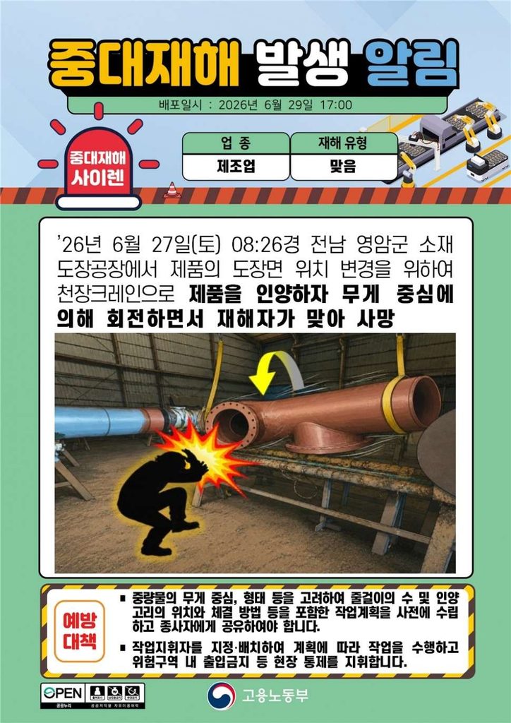 0062 중대재해사이렌 26년 06월 27일토 전남 영암군 도장공장 천장크레인 화물 맞아 사망 thumb kosha 789 970x1372 2